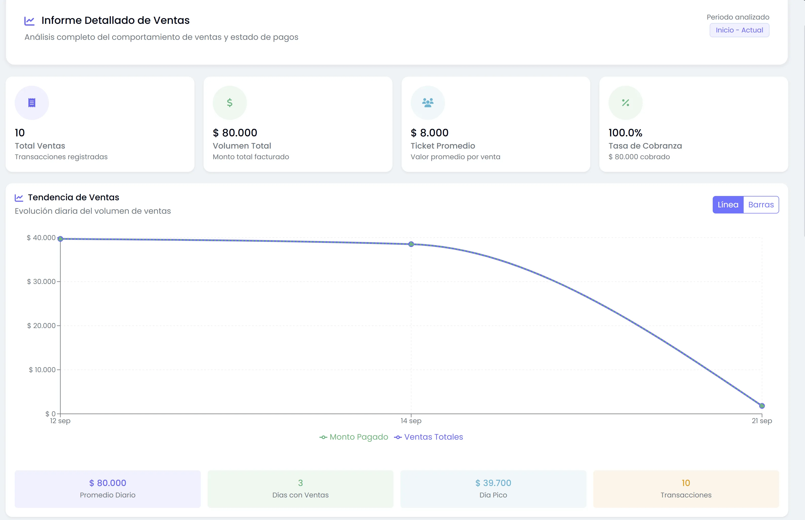 Reportes y Analytics